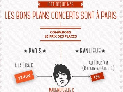 Infographie La musique en banlieue