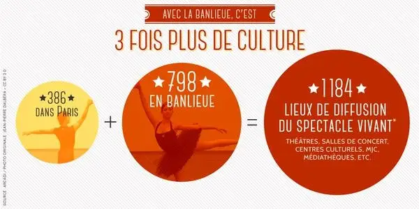 data viz