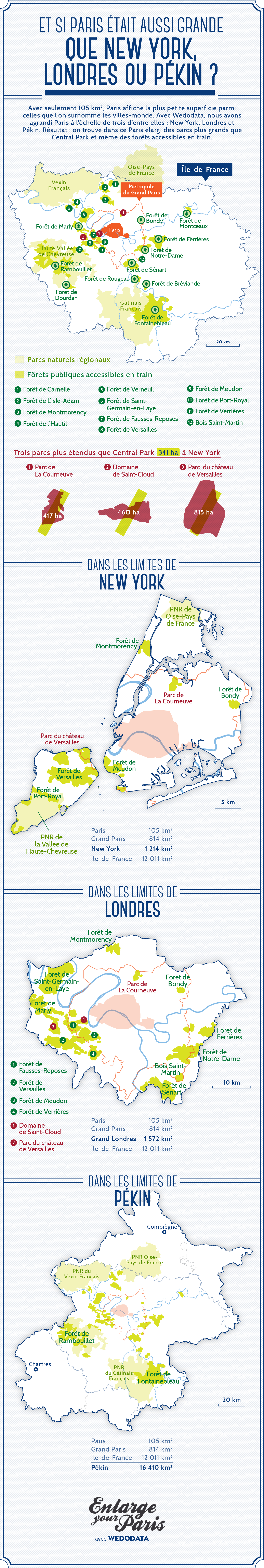 Comparatif des métropoles / Crédit : Enlarge your Paris / Wedodata